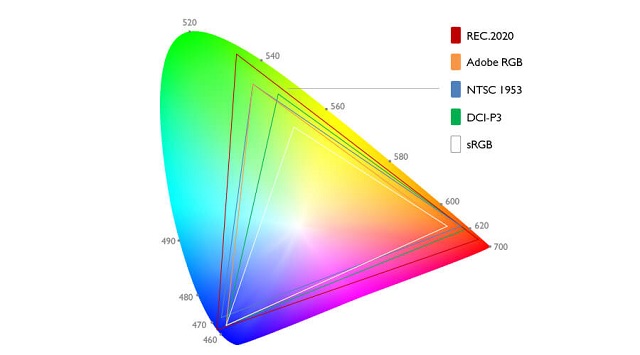 Precision de los colores REC VS RGB VS NTSC VS DCI-P3 VS sRGB.jpg
