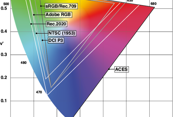 espacio de color de pantalla.jpg